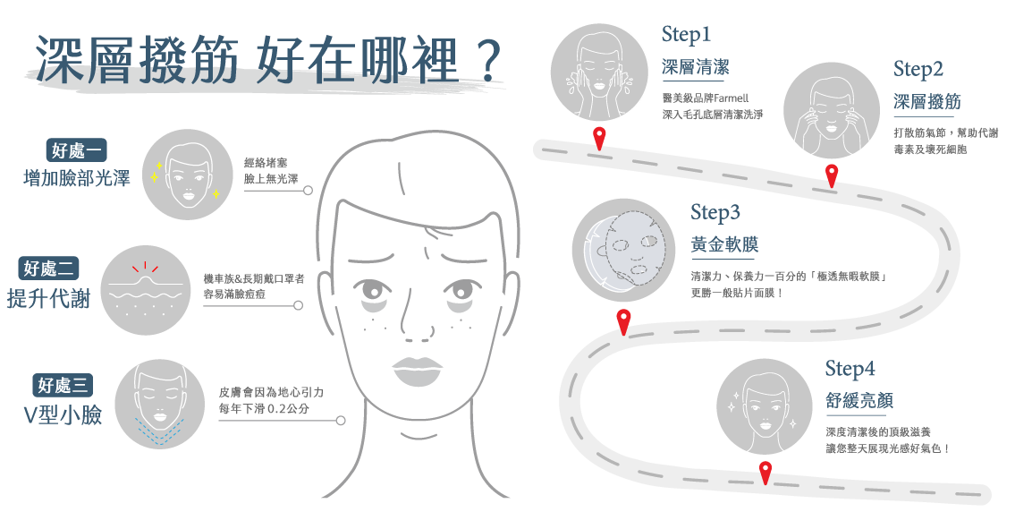 服務流程介紹 (測試)